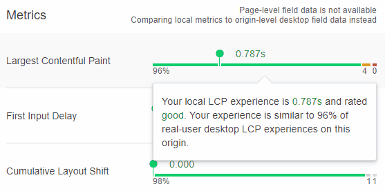 Largest Contentful Paint Analysis Tools